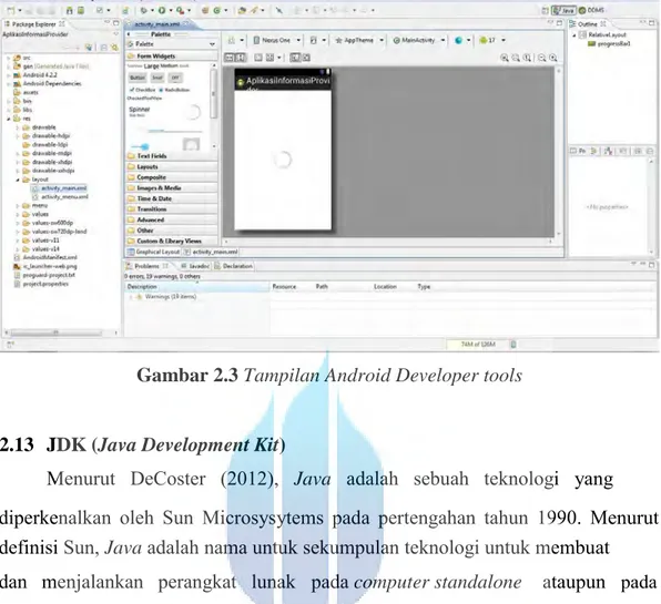 Gambar 2.3 Tampilan Android Developer tools 