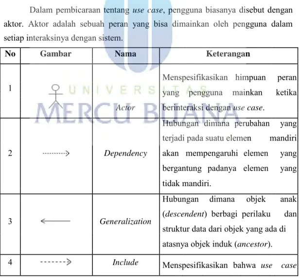 Diagram ini memperlihatkan himpunan use case dan aktor-aktor. Menurut  Munawar (2005 : 64) bahwa use case adalah deskripsi fungsi dari sebuah sistem  dari perspektif pungguna