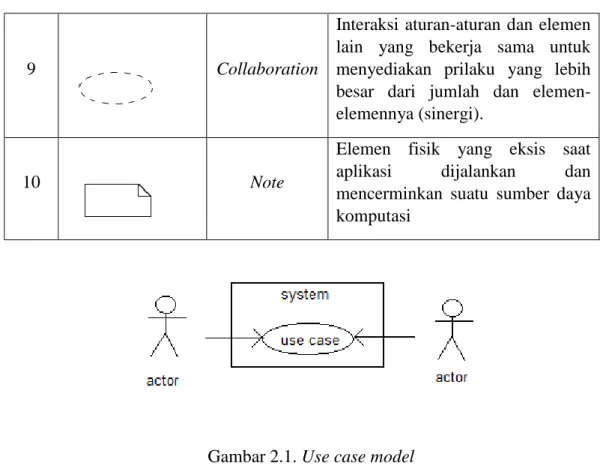 Gambar 2.1. Use case model  2.13.2  Activity Diagram 