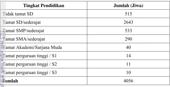Tabel 5. Sebaran Tingkat Pendidikan Masyarakat Desa Cileungsi (dalam jumlah)  Tingkat Pendidikan  Jumlah (Jiwa) 