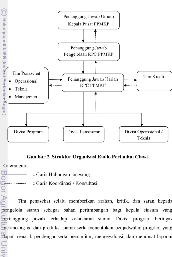 Gambar 2. Struktur Organisasi Radio Pertanian Ciawi   Keterangan: 