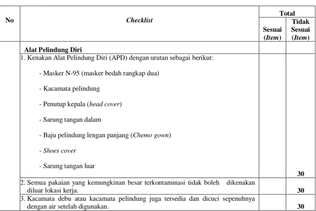Tabel 4.4.1 Hasil Evaluasi Penanganan Sediaan Sitostatika Pada Tahap Pre Regimen  Paklitaksel-Karboplatin Yang Tidak Sesuai