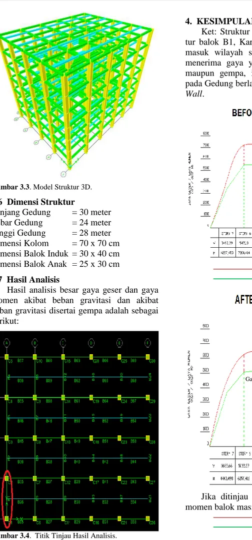 Gambar 3.4.  Titik Tinjau Hasil Analisis. 