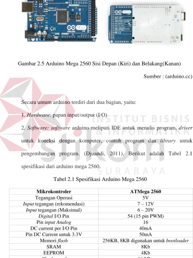 Gambar 2.5 Arduino Mega 2560 Sisi Depan (Kiri) dan Belakang(Kanan)   Sumber : (arduino.cc) 