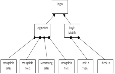 Gambar Domain Modelling 