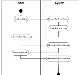 Diagram  use  case  digunakan  untuk  menjelaskan  dan  menggambarkan  sistem  dan  perilaku  pengguna  terhadap  sistem  itu  sendiri