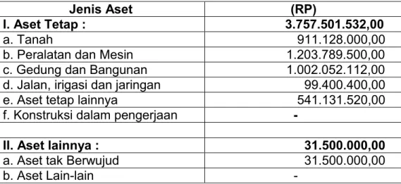 Tabel Jenis Aset             
