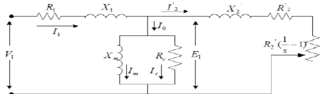 Gambar  2.8 Rangkaian  Ekivalen  Motor Induksi   