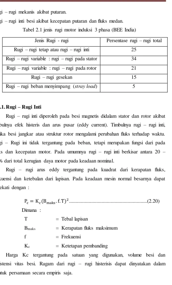 Tabel  2.1 jenis  rugi  motor  induksi  3 phasa (BEE  India) 