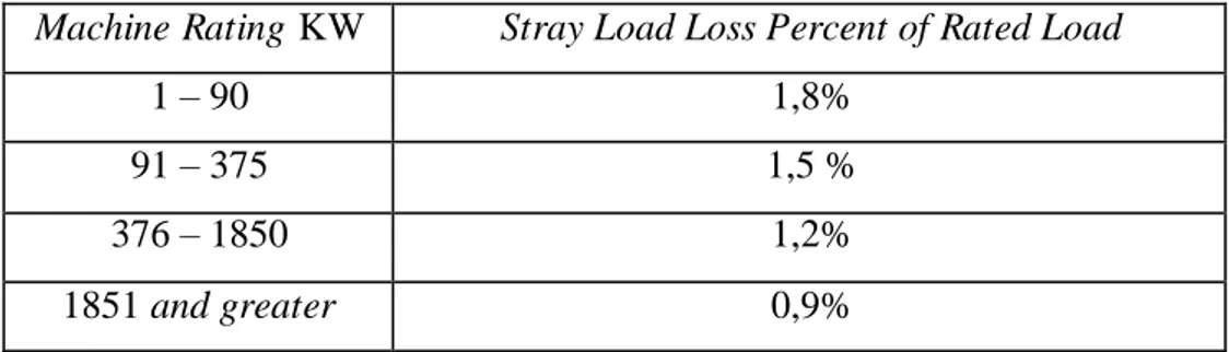 Tabel  2.2 persentase  rugi  - rugi  load 