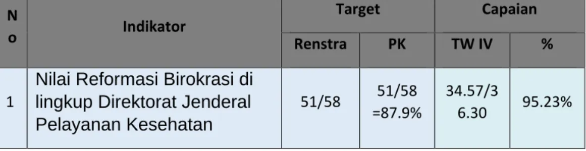 Tabel 3.1 Target Realisasi dan Capaian Kinerja  N