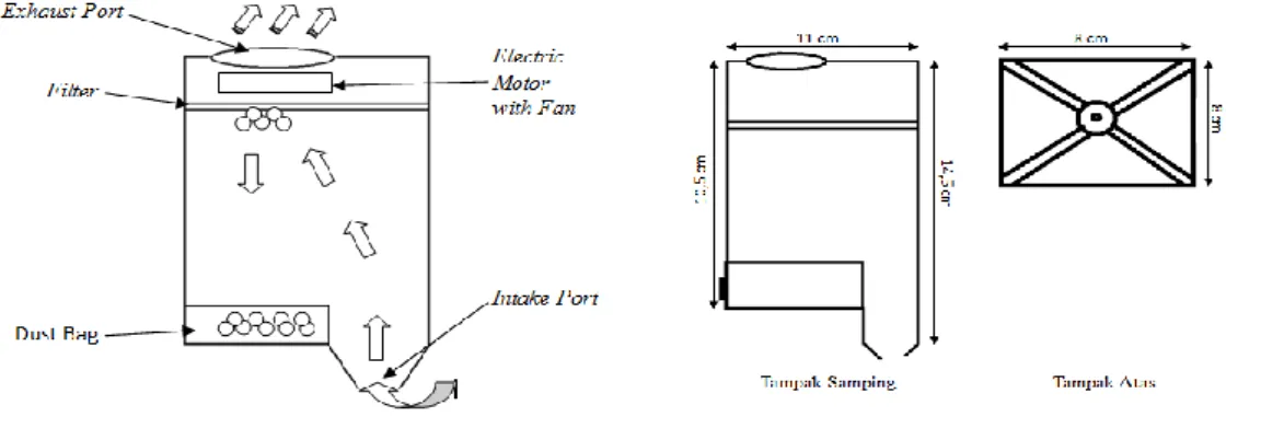 Gambar 2. Desain Sistem Vacum Cleaner 