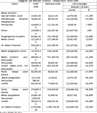 Tabel 2.2 Realisasi  dan Anggaran  Biaya Produksi   