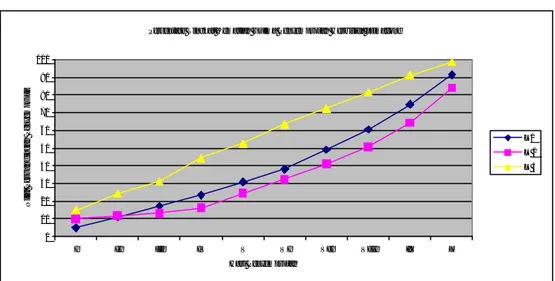 Gambar 1. Grafik garis persentase tingkat kematian gulma penyemprotan  herbisida primaxone