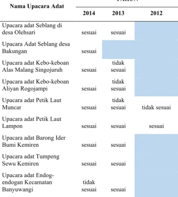 Tabel 5. Komparasi Data pada Aplikasi dan data Pembanding