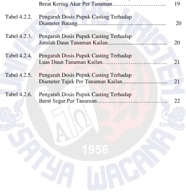 Tabel 4.1.2.  Hasil Analisis Pupuk Casting dan  