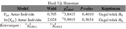Tabel 6. Hasil Uji Hausman 
