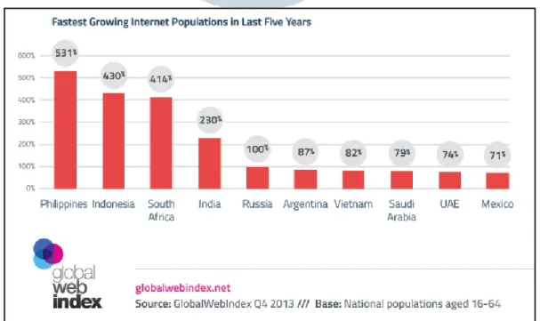Gambar 1.1 Pertumbuhan Populasi Internet Dunia 