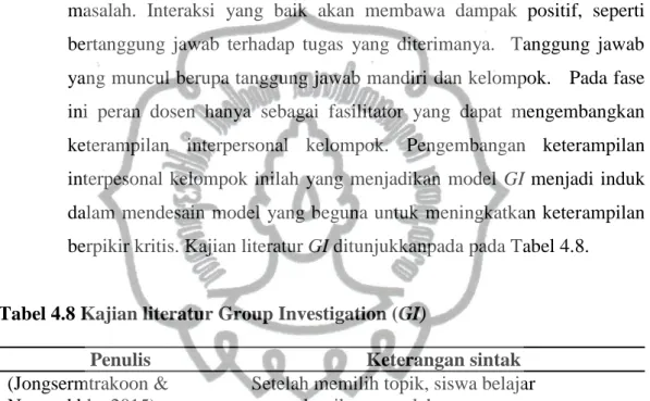 Tabel 4.8 Kajian literatur Group Investigation (GI) 
