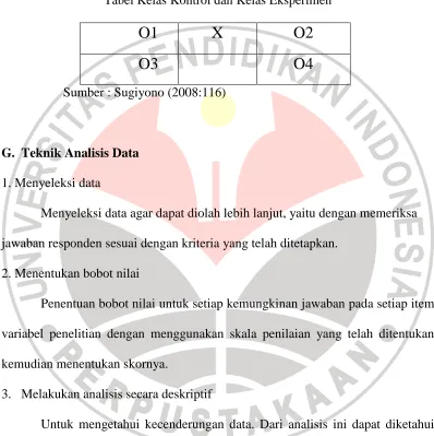 Tabel 3.5 Tabel Kelas Kontrol dan Kelas Eksperimen 