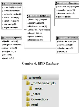Gambar 6. ERD Database 