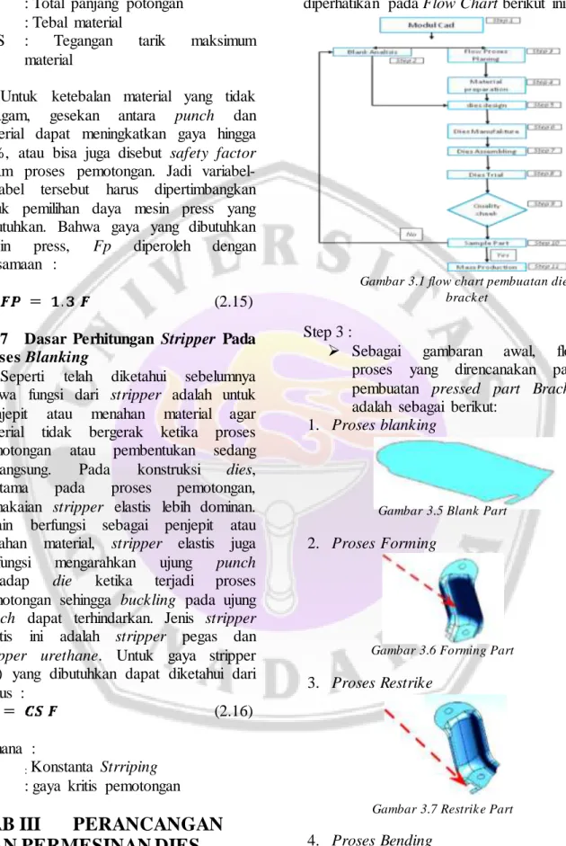 Gambar 3.1 flow chart pembuatan dies  brack et 