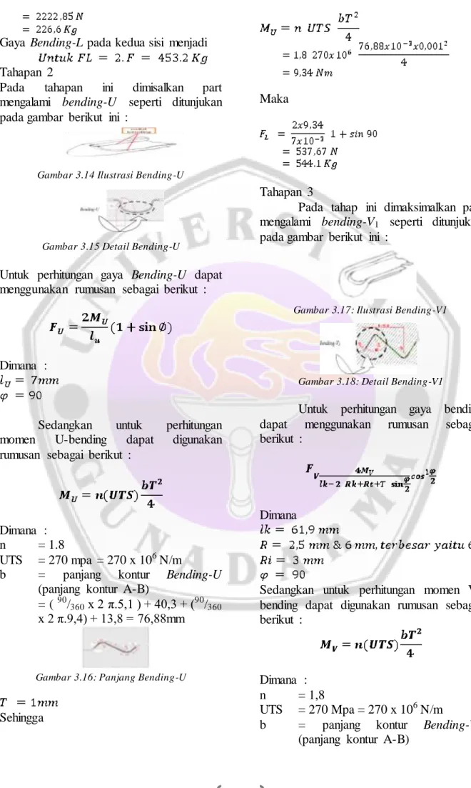 Gambar 3.14 Ilustrasi Bending-U 
