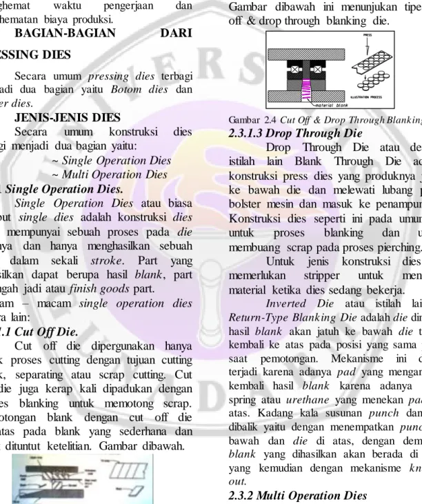 Gambar  2.3  Cut Off  Dies 
