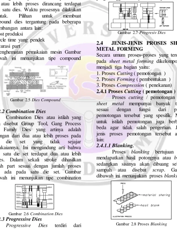Gambar  2.5  Dies Compound  