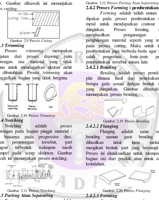 Gambar  2.9  Proses Cuting 