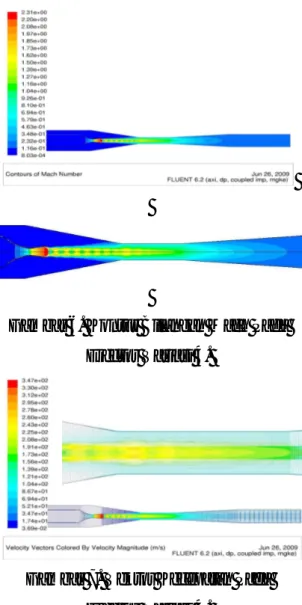 Gambar 5. Grafik Perbandingan Panjang  Throat Dengan Nilai Entraiment Ratio. 