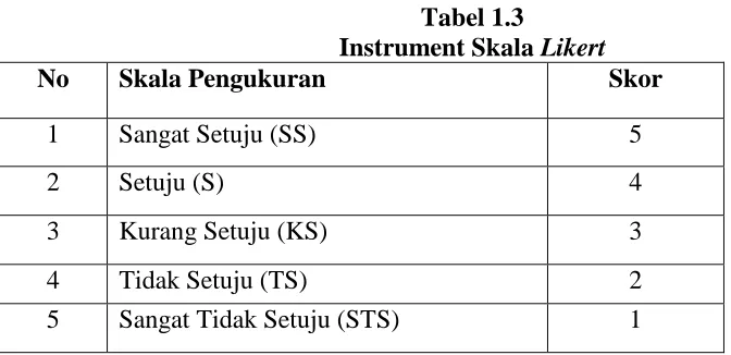Tabel 1.3 Instrument Skala 