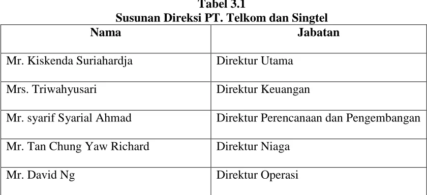 Tabel 3.1  Susunan Direksi PT. Telkom dan Singtel 
