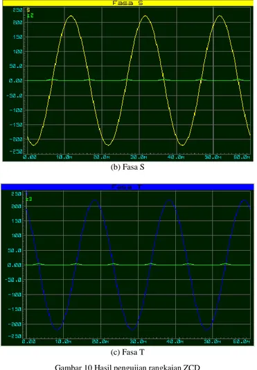 Gambar 11 Bentuk gelombang tegangan output rangkaian  daya soft starting 