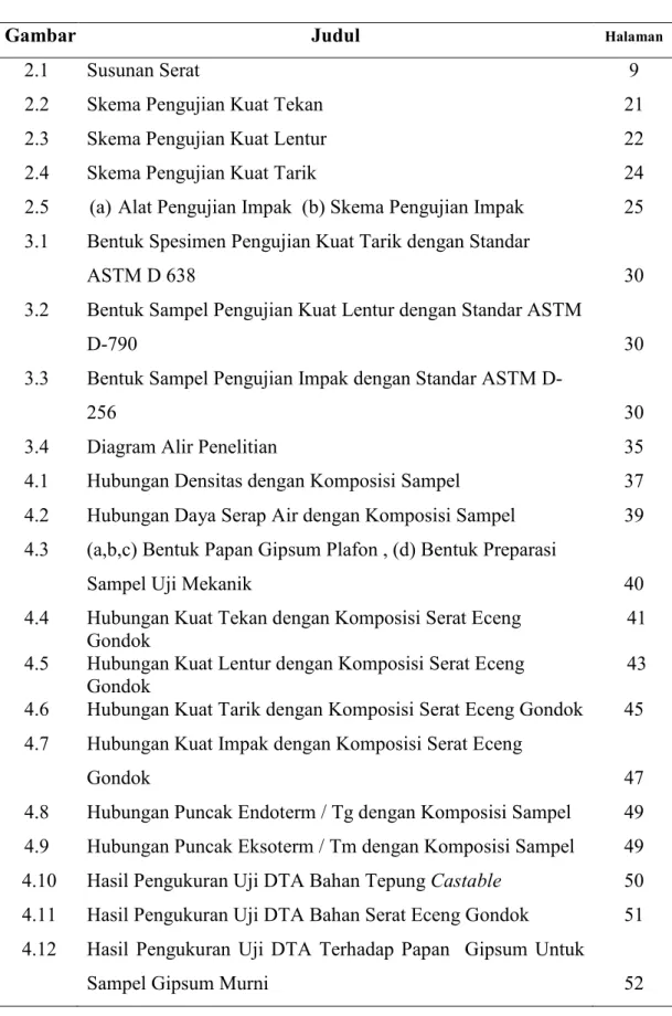 Gambar  Judul  Halaman 