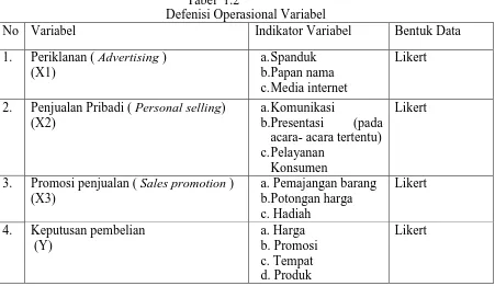 Tabel  1.2 Defenisi Operasional Variabel 