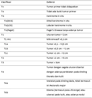 Tabel 2.1 Klasifikasi TNM kanker payudara beradasarkan AJCC Cancer Staging Manual,6th edition 