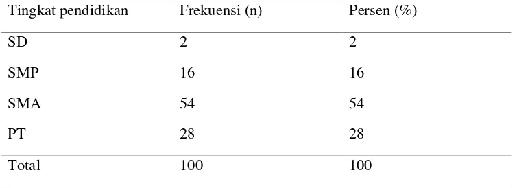 Tabel 5.1 Distribusi frekuensi karakteristik responden berdasarkan usia. 
