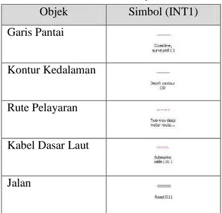 Tabel 5. Simbolisasi Objek Garis 