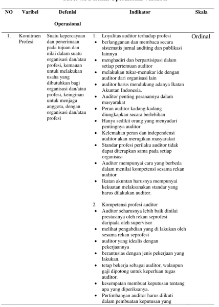 Tabel 4.1 Defenisi Operasional Variabel 