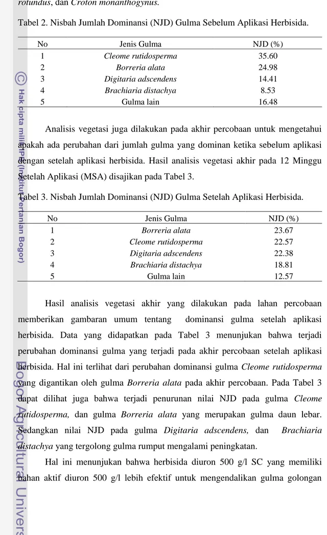 Tabel 2. Nisbah Jumlah Dominansi (NJD) Gulma Sebelum Aplikasi Herbisida. 
