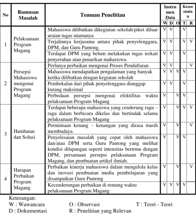 Tabel 1. Pembahasan Hasil Penelitian 