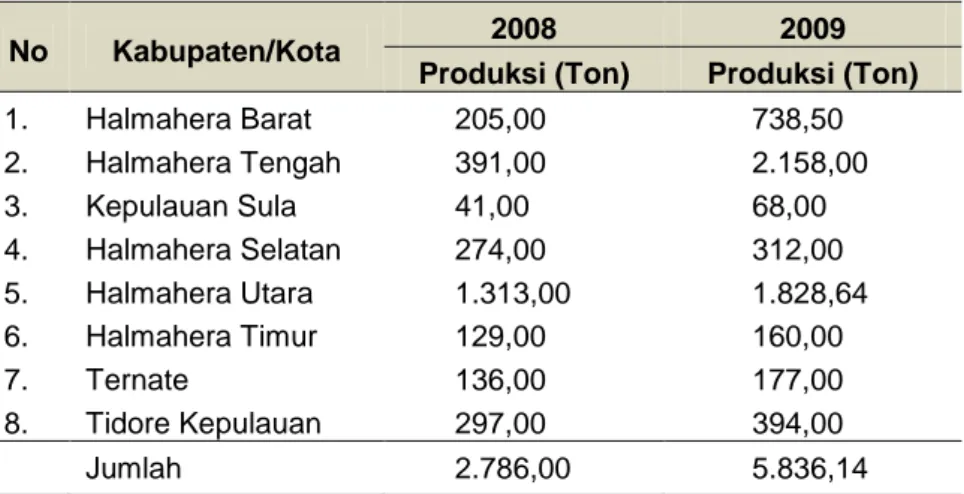 Tabel 1  Data produksi pala provinsi maluku utara tahun 2008-2009 