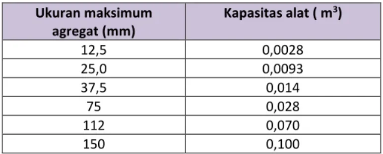 Latihan - Bahan Dan Pengujian Bahan Campuran Beton