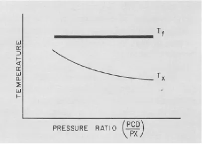 Gambar berikut mengilustrasikan perubahan suhu set point pada saluran buang  turbin gas sebagai suatu perubahan rasio tekanan dan mempertahankan suhu konstanta,  T F 