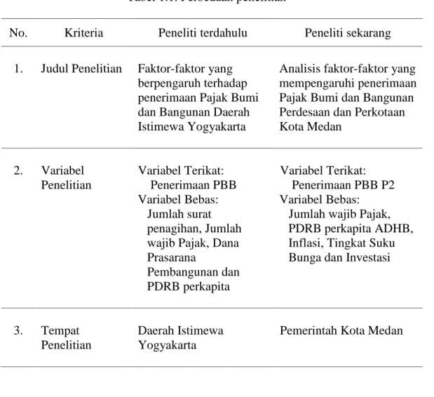 Tabel 1.1. Perbedaan penelitian 