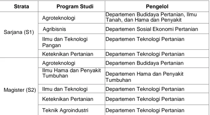 Tabel 2.1  Program studi dan departemen di Fakultas Pertanian 