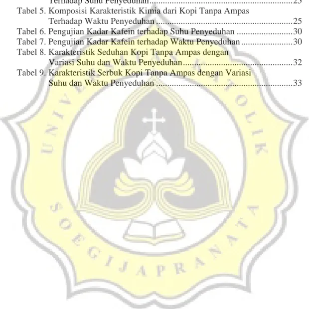Tabel 1. Standar Mutu Kopi Instan ....................................................................