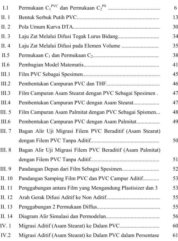 Diagram Alir Simulasi dan Permodelan....................................... 
