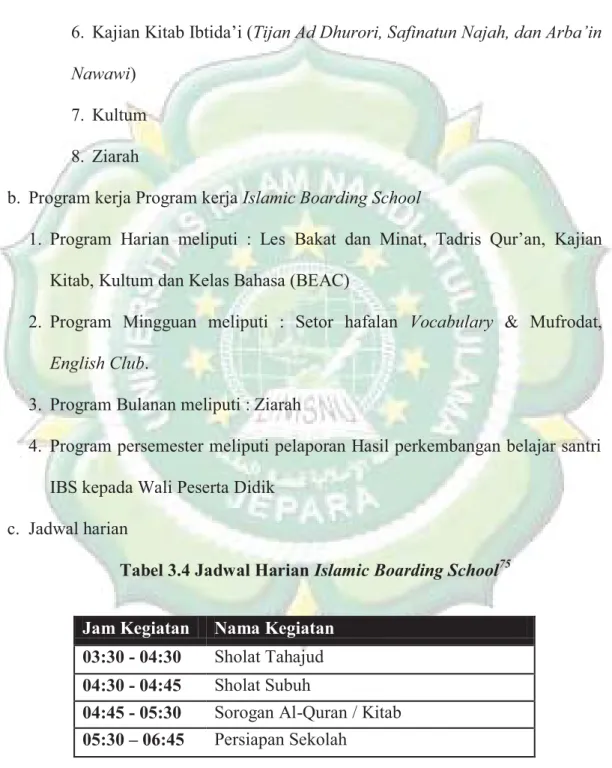 Tabel 3.4 Jadwal Harian Islamic Boarding School 75
